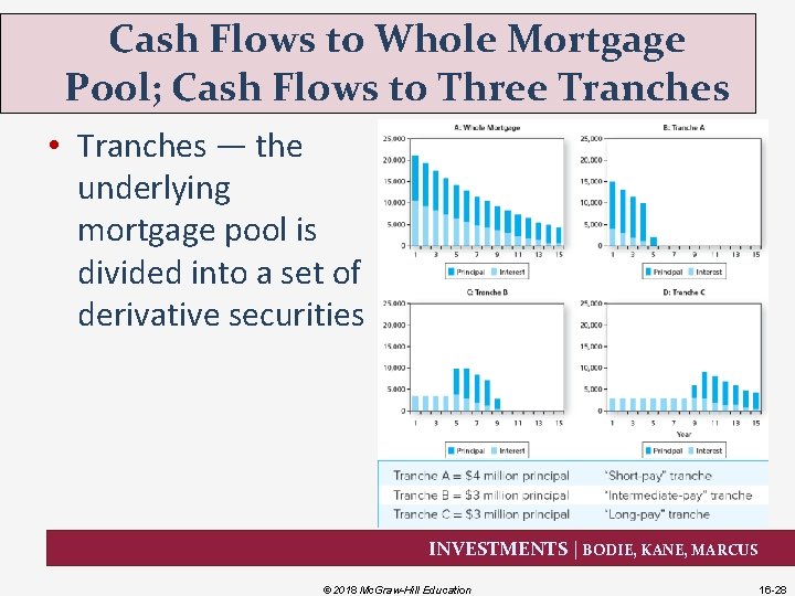 Cash Flows to Whole Mortgage Pool; Cash Flows to Three Tranches • Tranches —