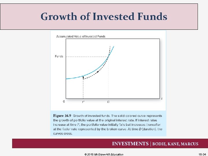 Growth of Invested Funds INVESTMENTS | BODIE, KANE, MARCUS © 2018 Mc. Graw-Hill Education