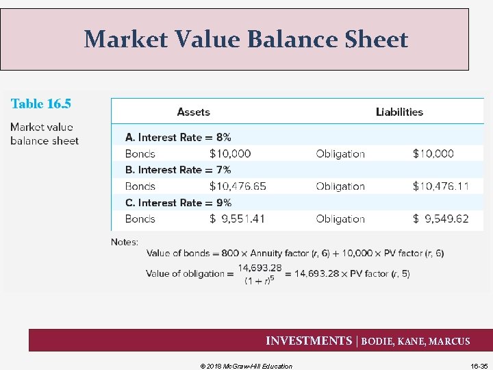 Market Value Balance Sheet INVESTMENTS | BODIE, KANE, MARCUS © 2018 Mc. Graw-Hill Education