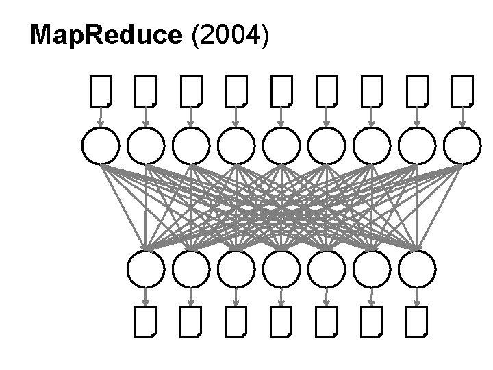 Map. Reduce (2004) Map. Reduce (2004)