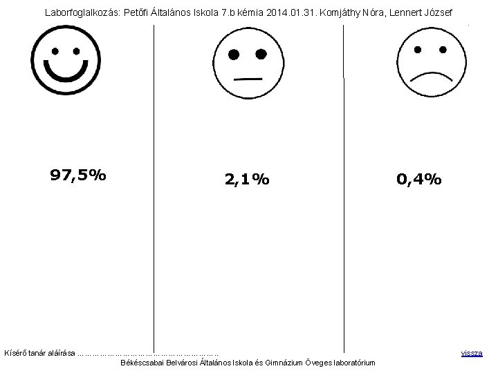 Laborfoglalkozás: Petőfi Általános Iskola 7. b kémia 2014. 01. 31. Komjáthy Nóra, Lennert József