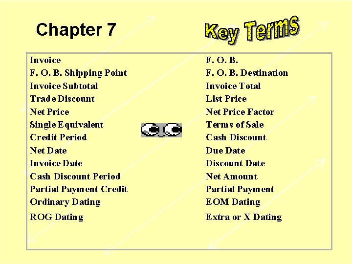 Chapter 7 Invoice F. O. B. Shipping Point Invoice Subtotal Trade Discount Net Price