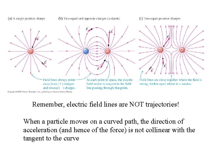 Remember, electric field lines are NOT trajectories! When a particle moves on a curved