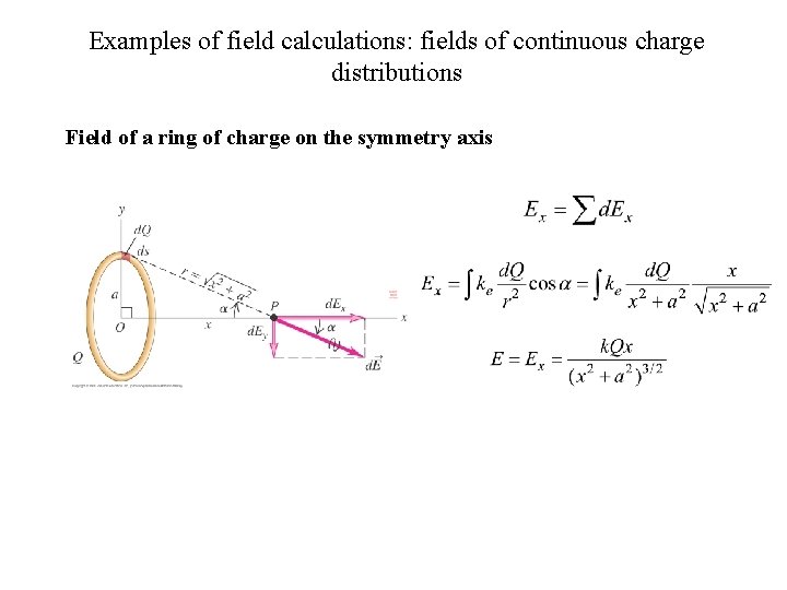 Examples of field calculations: fields of continuous charge distributions Field of a ring of