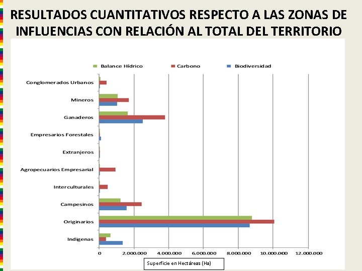 RESULTADOS CUANTITATIVOS RESPECTO A LAS ZONAS DE INFLUENCIAS CON RELACIÓN AL TOTAL DEL TERRITORIO