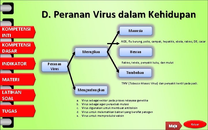 D. Peranan Virus dalam Kehidupan KOMPETENSI INTI Manusia AIDS, flu burung, polio, campak, hepatitis,