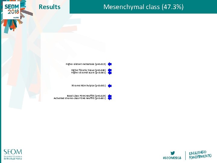 Results Mesenchymal class (47. 3%) Higher distant metastasis (p=0. 013) Higher fibrotic tissue (p=0.