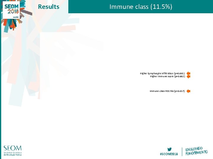 Results Immune class (11. 5%) Higher lymphocyte infiltration (p=0. 001) Higher immune score (p=0.
