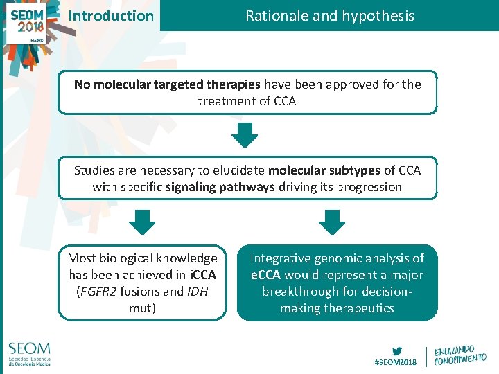 Introduction Rationale and hypothesis No molecular targeted therapies have been approved for the treatment