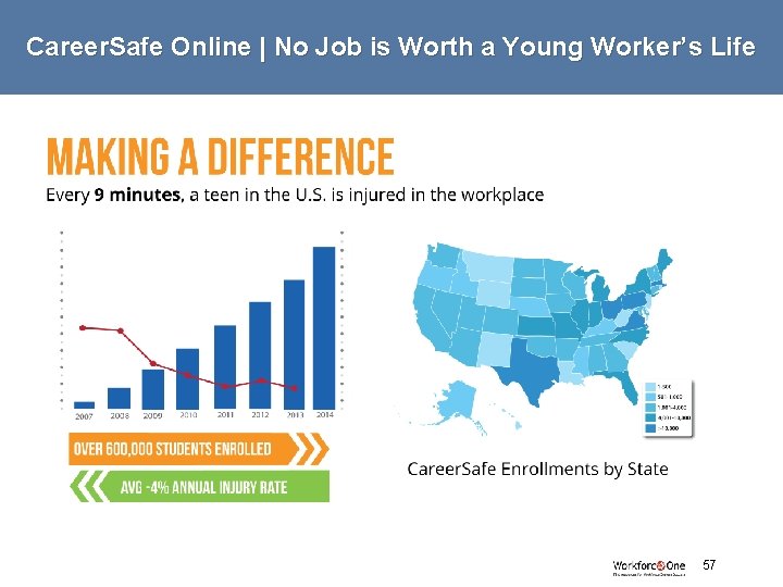 Career. Safe Online | No Job is Worth a Young Worker’s Life # 57