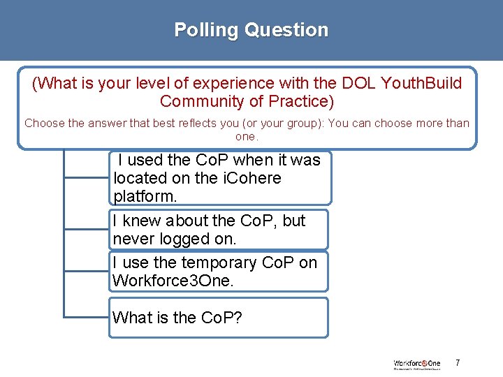 Polling Question (What is your level of experience with the DOL Youth. Build Community