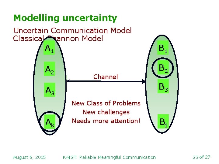 Modelling uncertainty Uncertain Communication Model Classical Shannon Model A 1 B 1 A 2