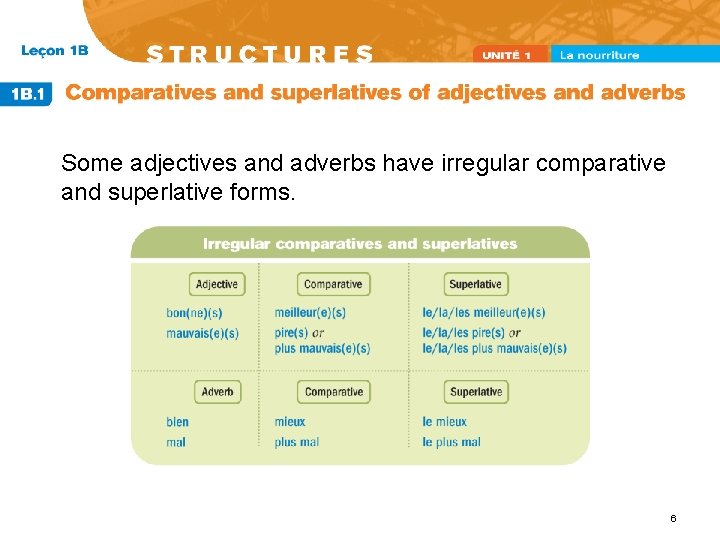 Some adjectives and adverbs have irregular comparative and superlative forms. 6 