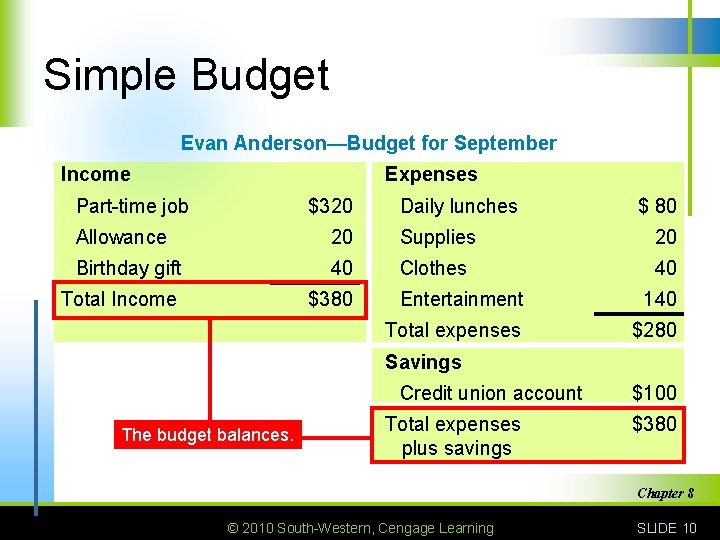 Simple Budget Evan Anderson—Budget for September Income Expenses Part-time job $320 Daily lunches $