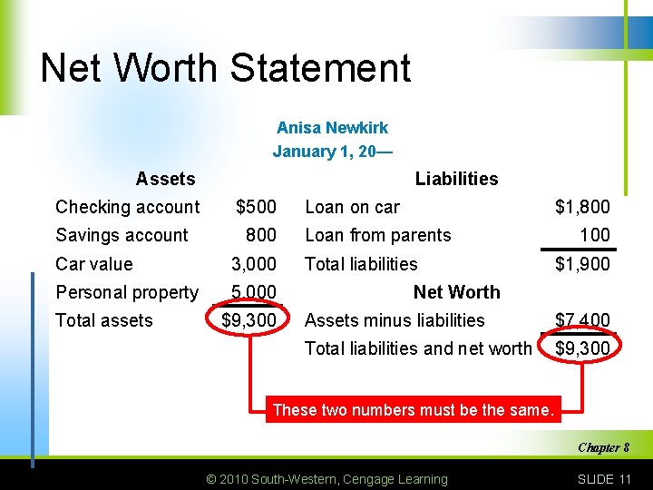 Net Worth Statement Anisa Newkirk January 1, 20— Assets Checking account Savings account Liabilities