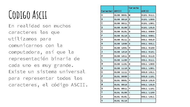 Codigo Ascii En realidad son muchos caracteres los que utilizamos para comunicarnos con la