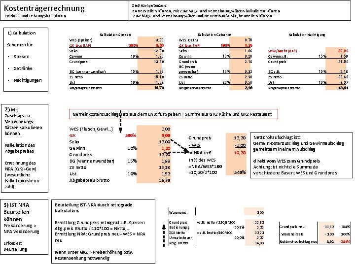 Kostenträgerrechnung Ziel/Kompetenzen: BAB erstellen können, mit Zuschlags- und Verrechnungssätzen kalkulieren können Zuschlags- und Verrechnungssätze