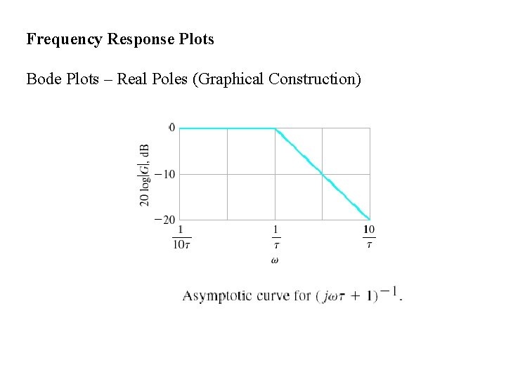 Frequency Response Plots Bode Plots – Real Poles (Graphical Construction) 