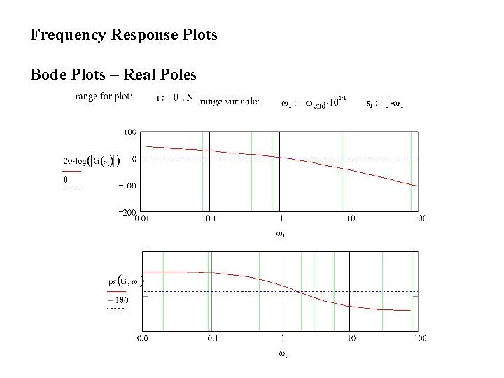 Frequency Response Plots Bode Plots – Real Poles 