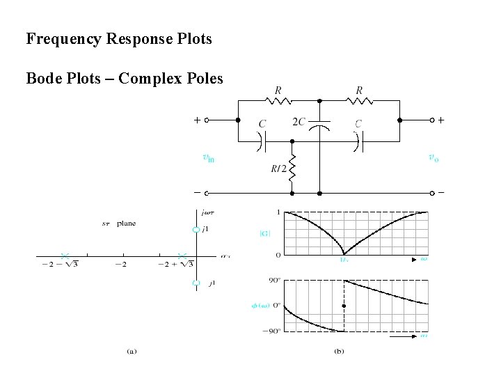 Frequency Response Plots Bode Plots – Complex Poles 