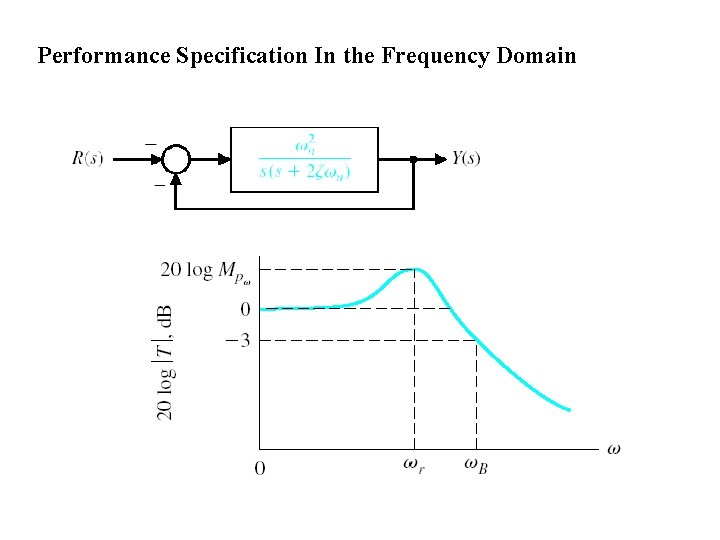 Performance Specification In the Frequency Domain 