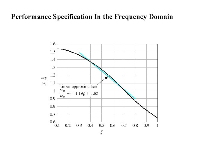 Performance Specification In the Frequency Domain 