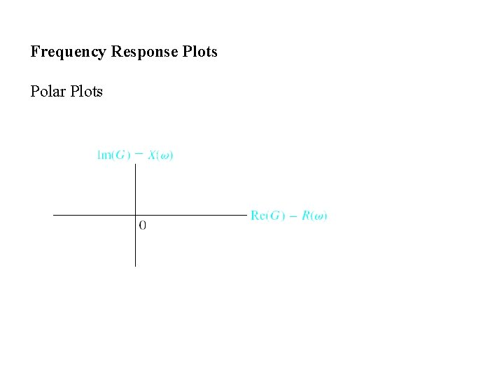 Frequency Response Plots Polar Plots 