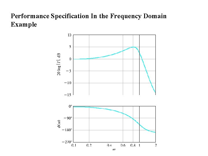 Performance Specification In the Frequency Domain Example 