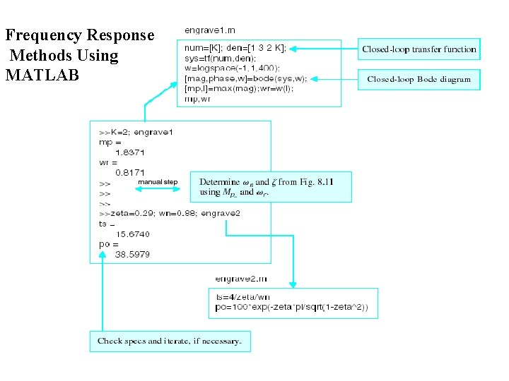 Frequency Response Methods Using MATLAB 