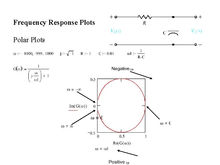 Frequency Response Plots Polar Plots 