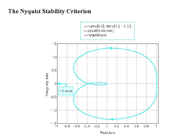 The Nyquist Stability Criterion 