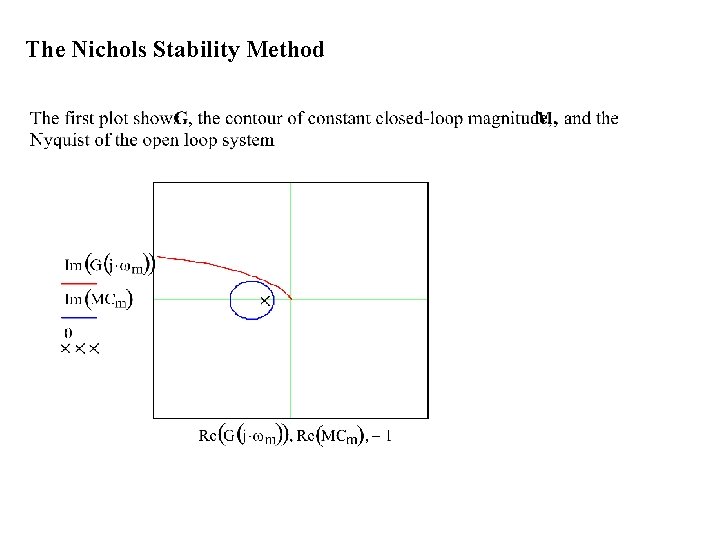 The Nichols Stability Method 
