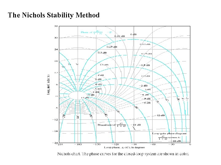 The Nichols Stability Method 