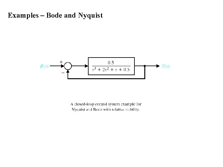 Examples – Bode and Nyquist 