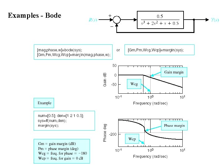 Examples - Bode 
