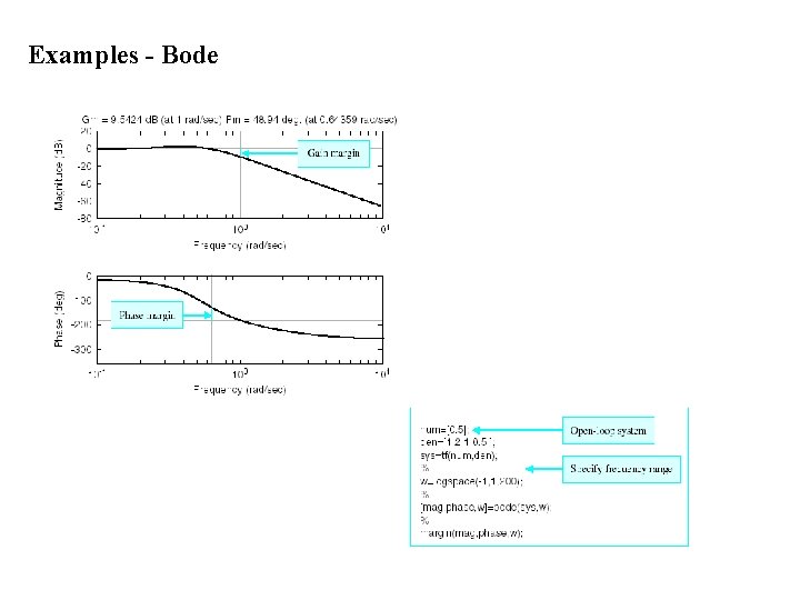 Examples - Bode 