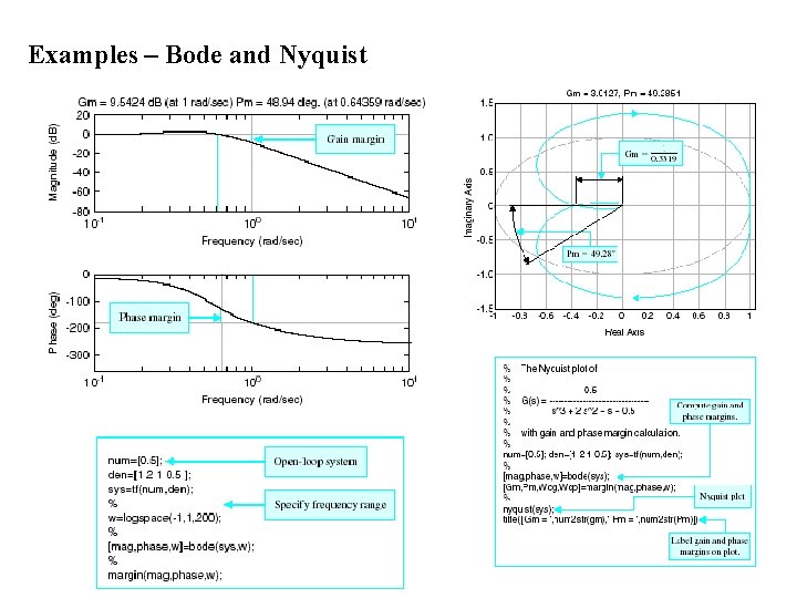 Examples – Bode and Nyquist 