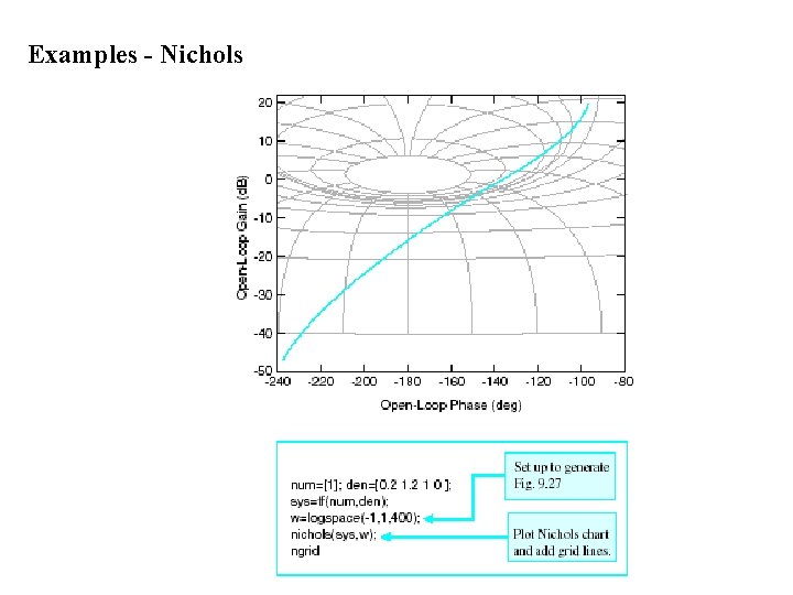 Examples - Nichols 
