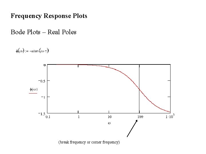 Frequency Response Plots Bode Plots – Real Poles (break frequency or corner frequency) 