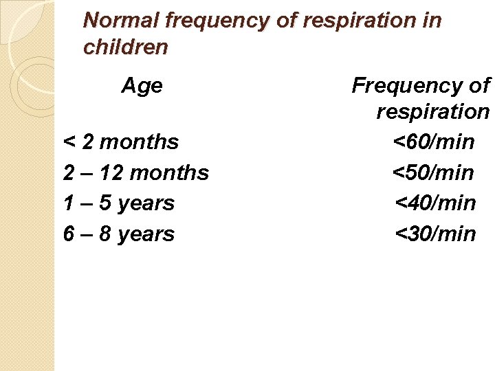 Normal frequency of respiration in children Age Frequency of respiration < 2 months <60/min