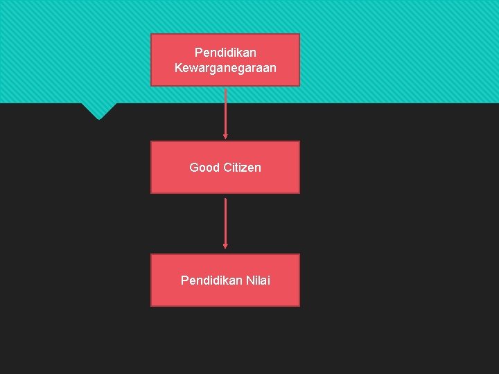 Pendidikan Kewarganegaraan Good Citizen Pendidikan Nilai 