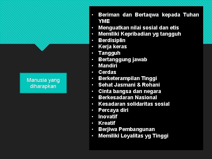 Manusia yang diharapkan • Beriman dan Bertaqwa kepada Tuhan YME • Menguatkan nilai sosial