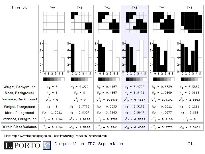 Link: http: //www. labbookpages. co. uk/software/img. Proc/otsu. Threshold. html Computer Vision - TP 7 Link: http: //www. labbookpages. co. uk/software/img. Proc/otsu. Threshold. html Computer Vision - TP 7
