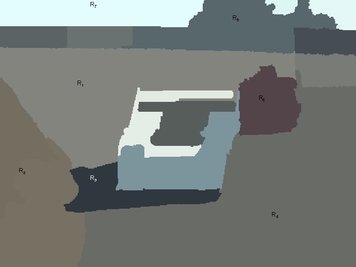 R 7 R 6 R 1 R 5 R 2 R 3 R 4 R 7 R 6 R 1 R 5 R 2 R 3 R 4