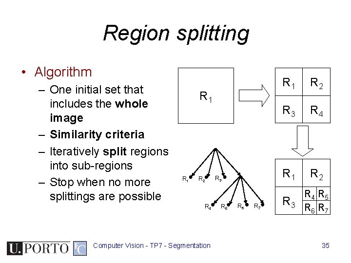 Region splitting • Algorithm – One initial set that includes the whole image – Region splitting • Algorithm – One initial set that includes the whole image –