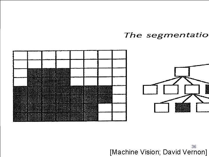 Computer Vision - TP 7 - Segmentation 36 [Machine Vision; David Vernon] 