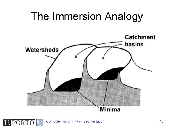 The Immersion Analogy Computer Vision - TP 7 - Segmentation 40 The Immersion Analogy Computer Vision - TP 7 - Segmentation 40
