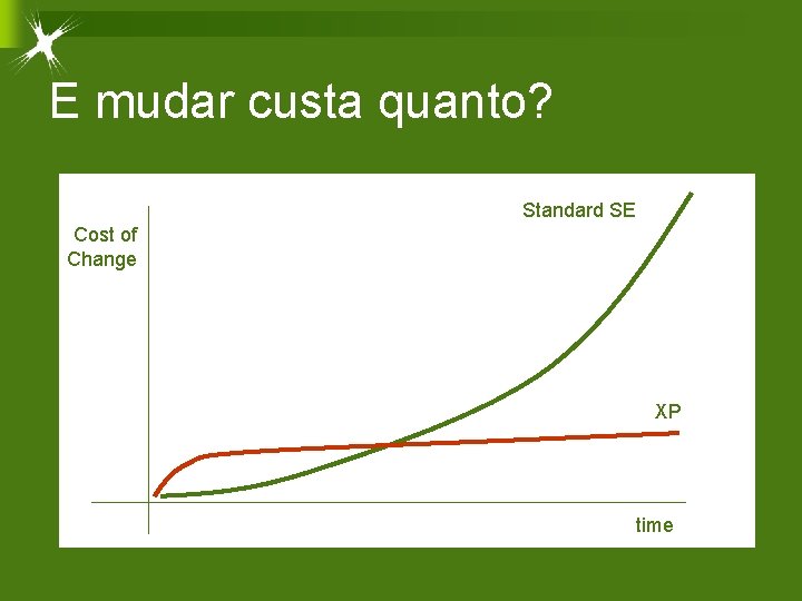 E mudar custa quanto? Standard SE Cost of Change XP time 