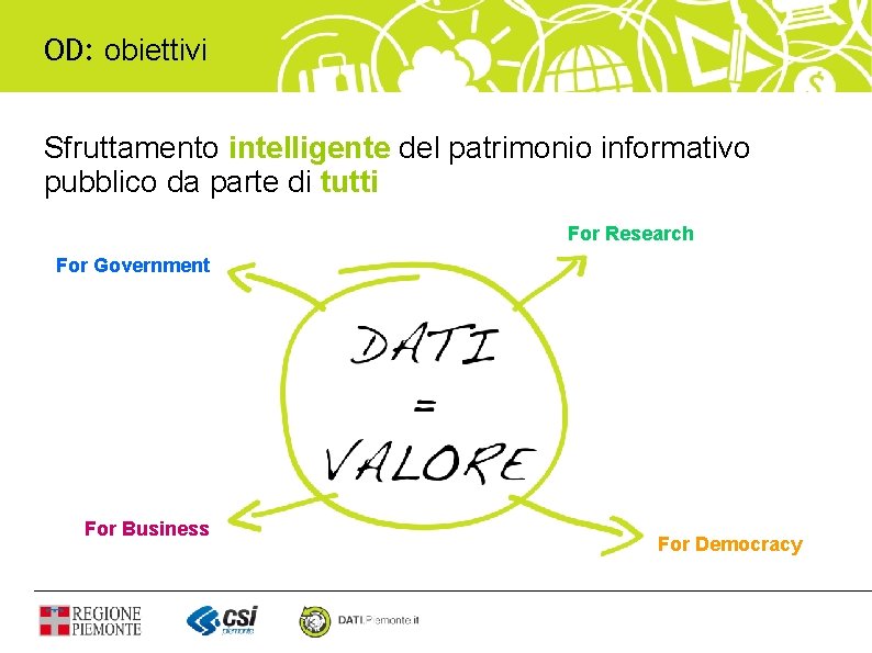 OD: obiettivi Sfruttamento intelligente del patrimonio informativo pubblico da parte di tutti For Research