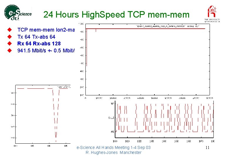 24 Hours High. Speed TCP mem-mem u u TCP mem-mem lon 2 -man 1